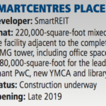 SmartCentres Place