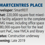 Smartcentres