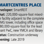 Smartcentres Place