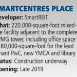 Smartcentres Place