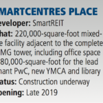 Smartcentres Place