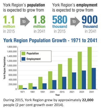 Why More are Choosing to Live and Work in York Region
