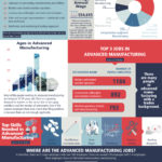 Manufacturing Infographic