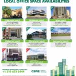 CBRE peter whatmore london southwestern ontario canada commercial real estate listings