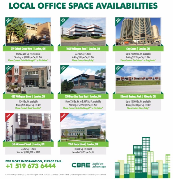 london ontario office space for lease and for sale