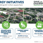 Save on Energy Initiatives Guelph Hydro