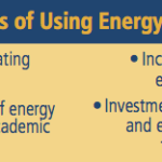 Using Energy Wisely Guelph Hydro