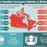 The Canadian Aerospace is National