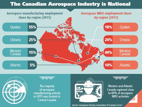info graphic Canadian Aerospace employment innovation