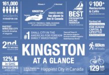 Kingston Economic Development info graphic Perspective globe and mail