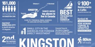 Kingston Economic Development info graphic Perspective globe and mail