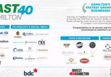 Hamilton Economic Development Fast 40 Globe and Mail