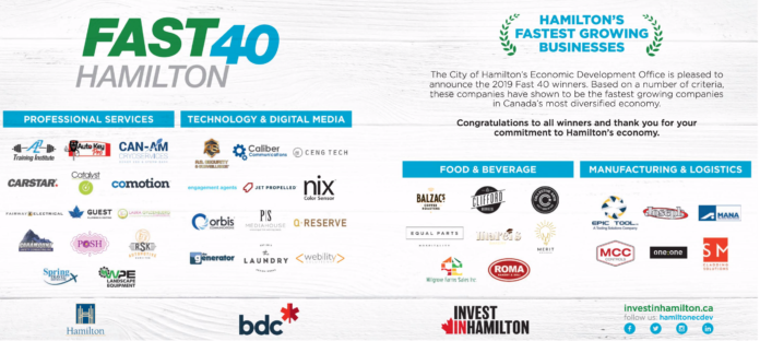 Hamilton Economic Development Fast 40 Globe and Mail