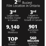 hamilton leading role canada’s film industry perspective globe and mail