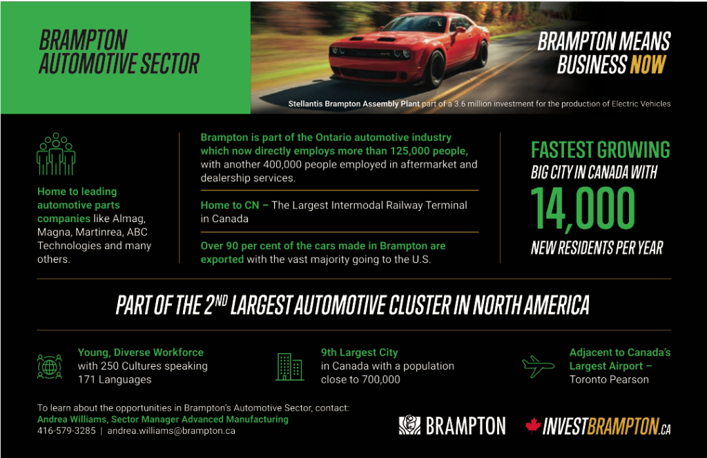 Brampton Automotive Sector. Red Car. Statistics about Brampton's Automotive Sector.