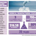 Chemical Maufacturing Statoistics