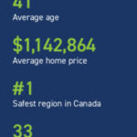 Halton-Hills-Statistics-1